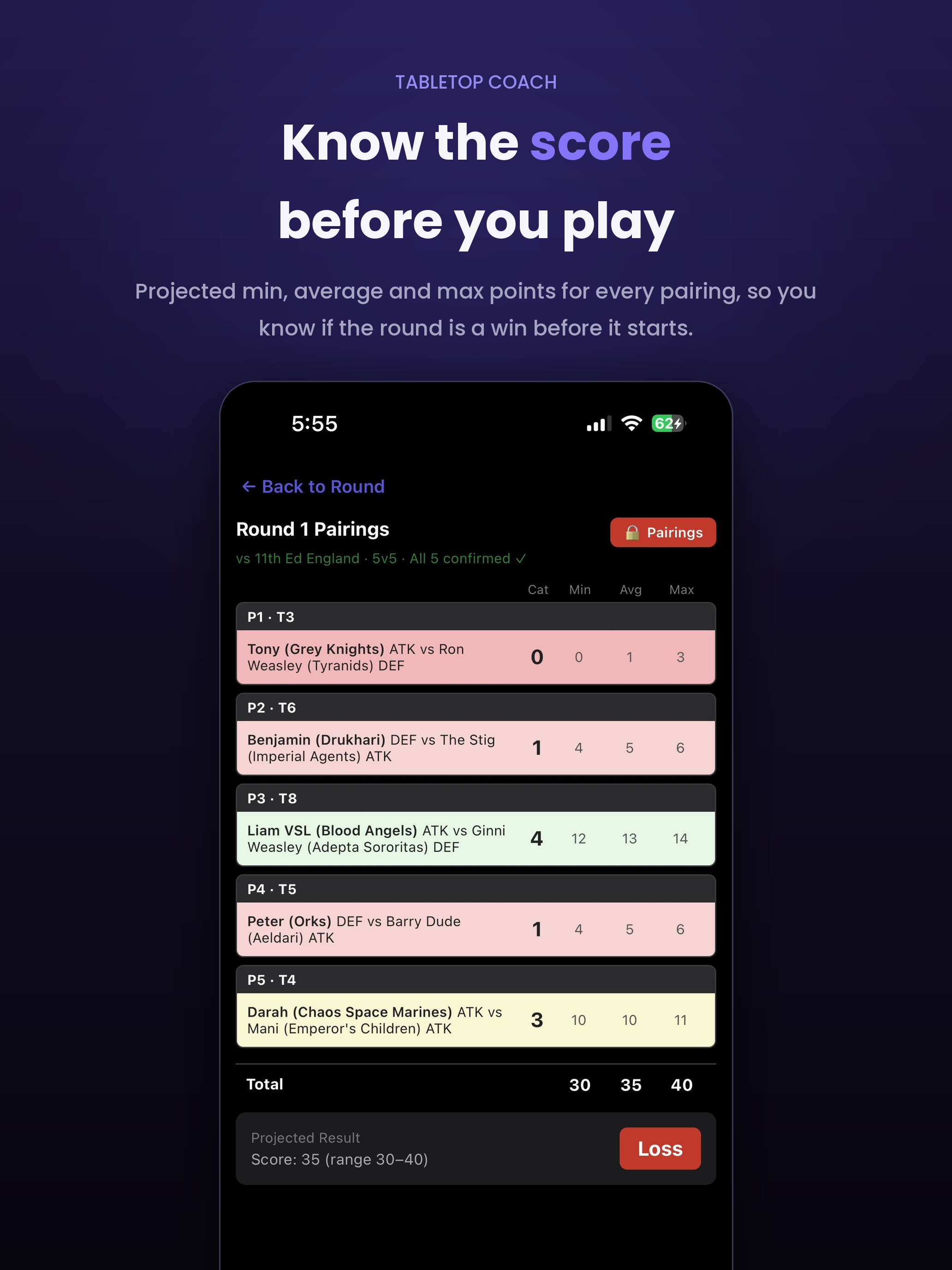 Know the score before you play